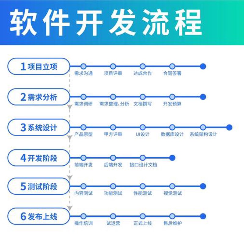 微信小程序开发：构建未来数字生活的新入口